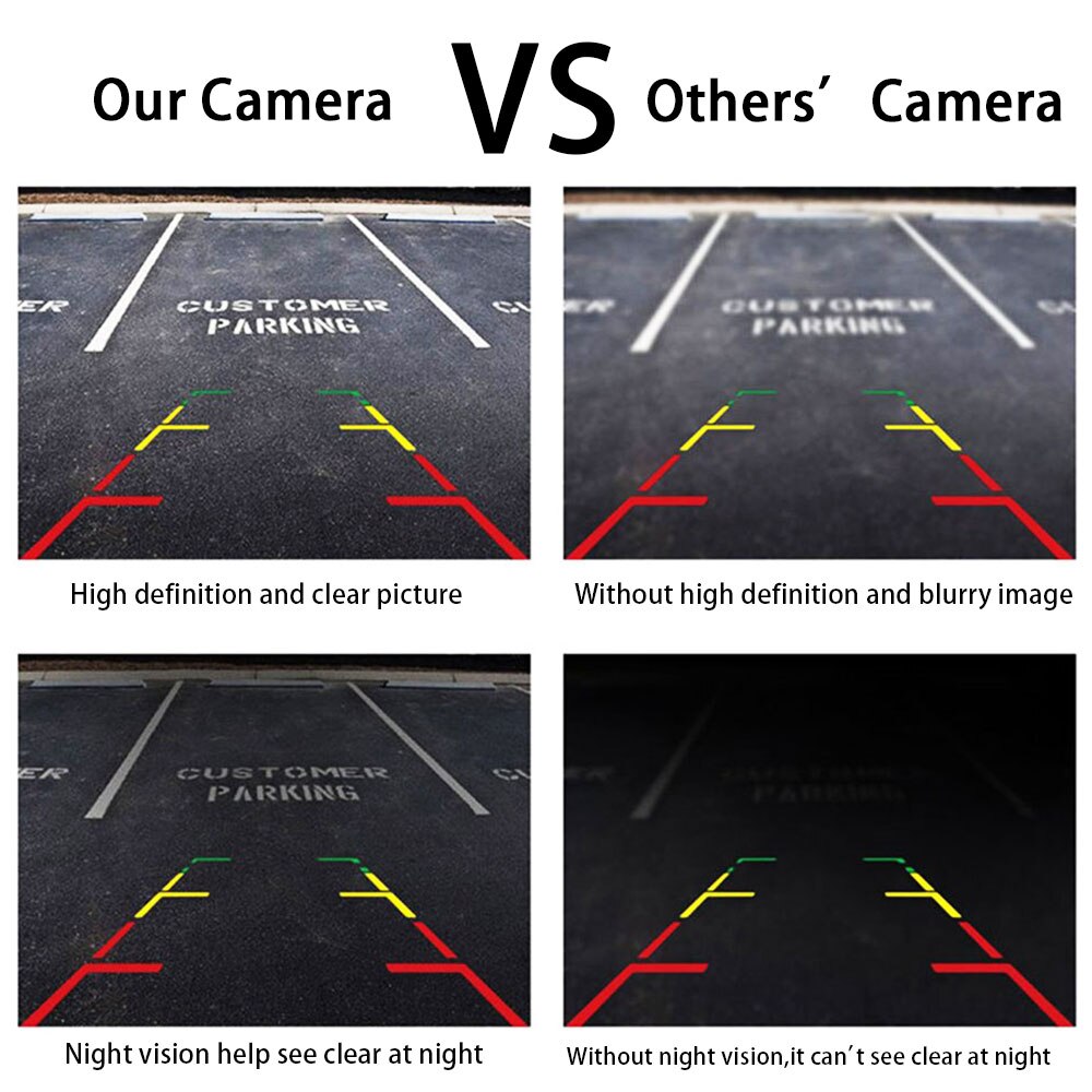 Waterproof Wide Angle Night Vision Backup Camera for Cars